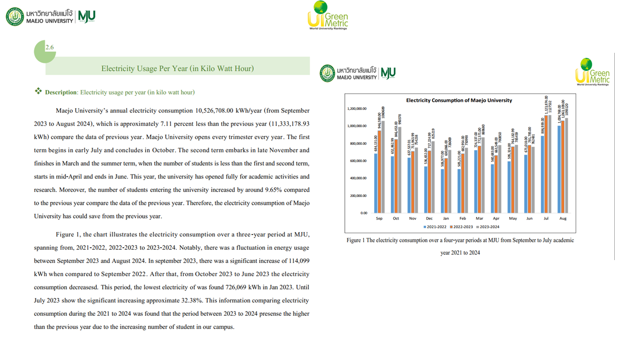 พลังงาน 2024